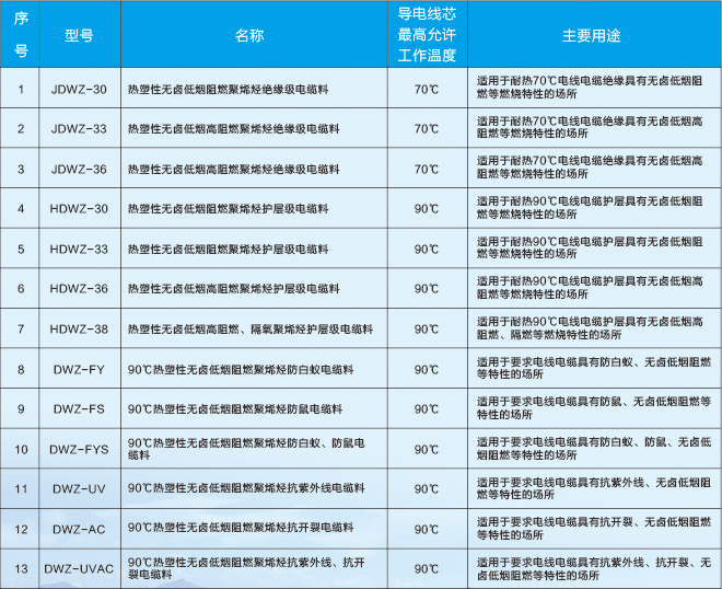 热塑性无卤低烟阻燃聚烯烃电缆料